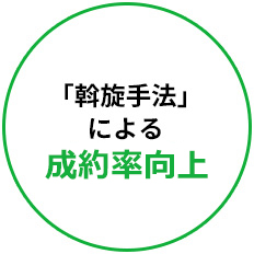 「斡旋手法」による客付け力