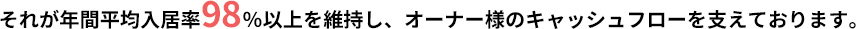 それが年間平均入居率98％以上を維持し、オーナー様のキャッシュフローを支えております。