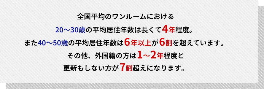 全国平均のワンルームにおける平均居住年数