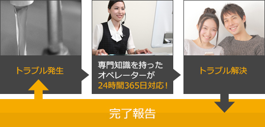 入居者様の「困った！」に24時間365日体制でサポート致します！