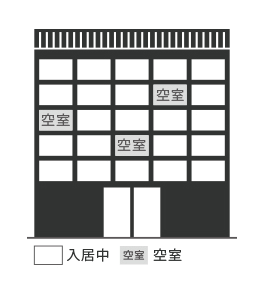 空室状況